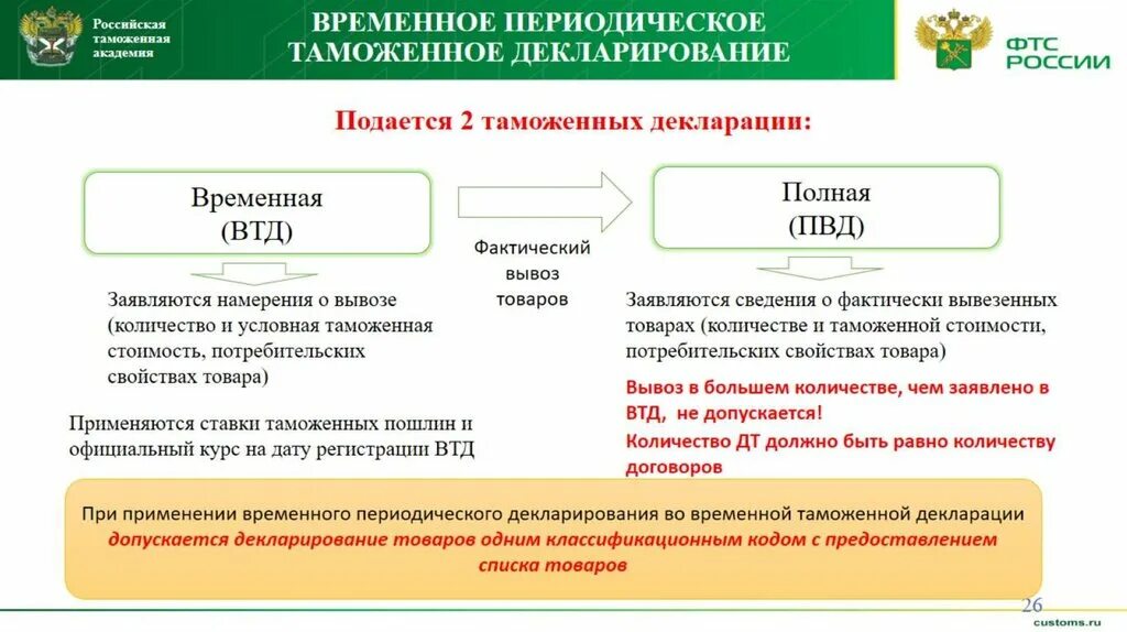 Декларирование товаров. Периодическое таможенное декларирование. Порядок проведения таможенного декларирования. Порядок декларирования таможенных платежей. Декларирование тк