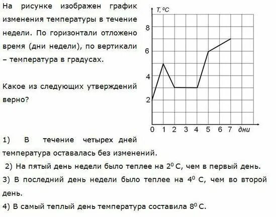 В течение недели они ели. На рисунке изображён график изменения температуры в течение недели. На рисунке изображен график изменения температуры в течение года. На рисунке 11 изображен график изменение температуры. На рисунке показан график изменения во времени.