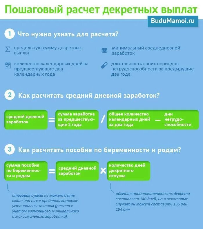 Расчет сроков отпуска