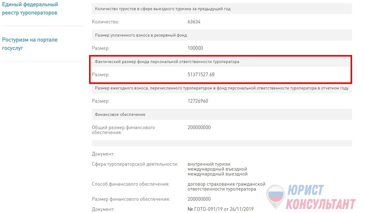 Финансовое обеспечение ответственности туроператора. Фонд персональной ответственности туроператора. документы о финансовом обеспечении ответственности туроператора. реестр фпо. резервный фонд туроператоров в сфере выездного туризма.
