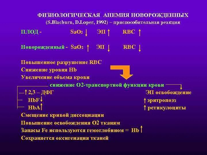 Физиологическая анемия новорожденных. Физиологическая анемия у детей грудного возраста. Причины физиологической анемии у новорожденных. Физиологическая анемия критерии.