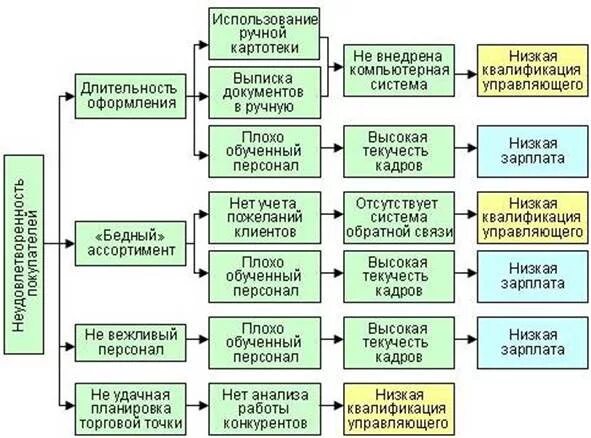 Анализ 5 почему примеры. Методика анализа 5 почему. Метод 5 почему примеры. 5 Почему примеры. Методика 5 вопросов