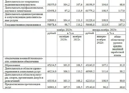 Заработная плата за ноябрь