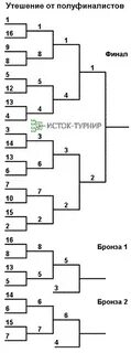 Система проведения соревнований