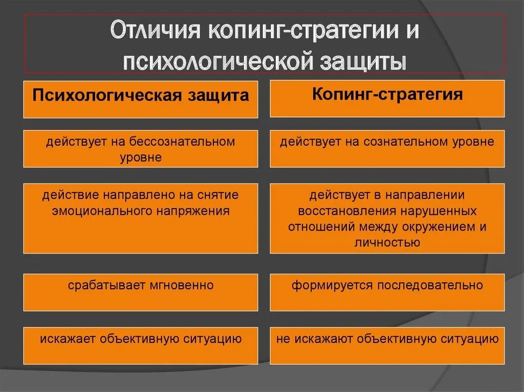 Механизм защиты тест. Копинг стратегии. Копинг-стратегии в психологии. Копинг стратегии и психологические защиты. Виды копинг стратегий.