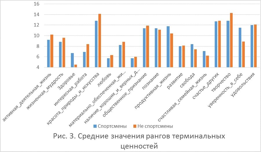 Сравнительный анализ ценностей. Методика Рокича ценностные ориентации. М Рокича ценностные ориентации тест. Ценностные ориентации Рокича интерпретация. Интерпретация результатов теста Рокича ценностные ориентации.