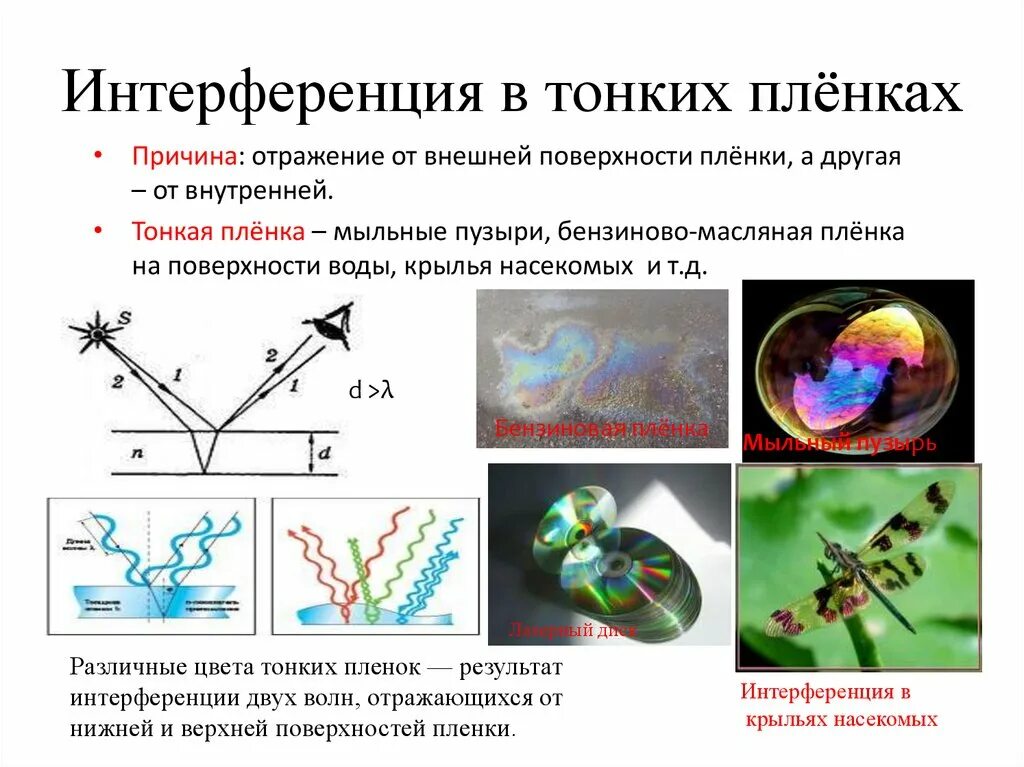 Интерференция веществ. Интерференция на тонких пленках мыльная пленка. Интерференция в тонких пленках мыльных пузырей. Интерференция в тонких пленках. Интерференция на мыльной пленке.