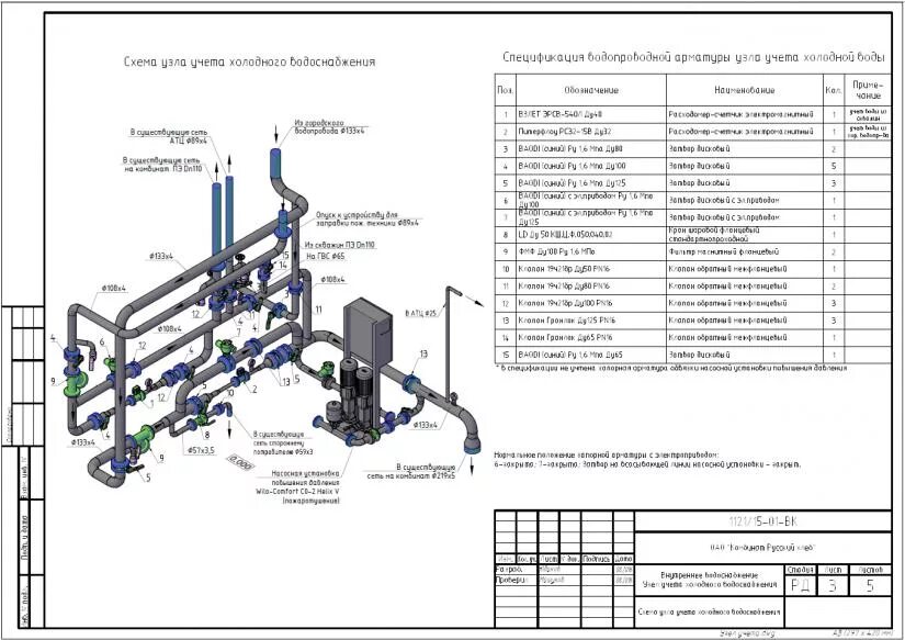 Проектирование узла учета. Проект узла учета газ. Проектирование узла учета. Коммерческий узел учета газа. Проект вентиляции автокад.