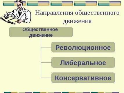 Общественного направления системы