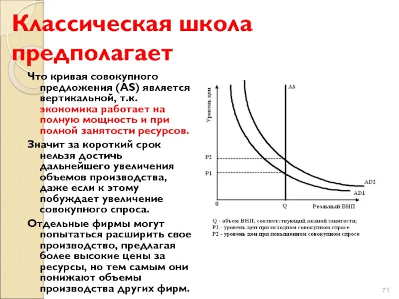 Классическая модель предложения. Кривые совокупного предложения. Классическая кривая предложения. Кривая совокупного предложения. Кейнсианский отрезок совокупного предложения.