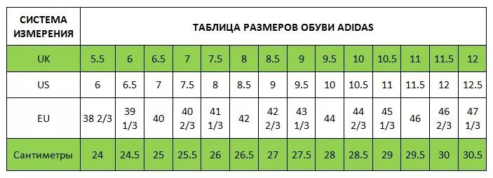 Кроссовки мужские размер 50 размера. Размерная сетка адидас мужская обувь. Кроссовки adidas Размерная сетка. Размерная сетка адидас кроссовки мужские. Adidas кроссовки женские Размерная сетка.