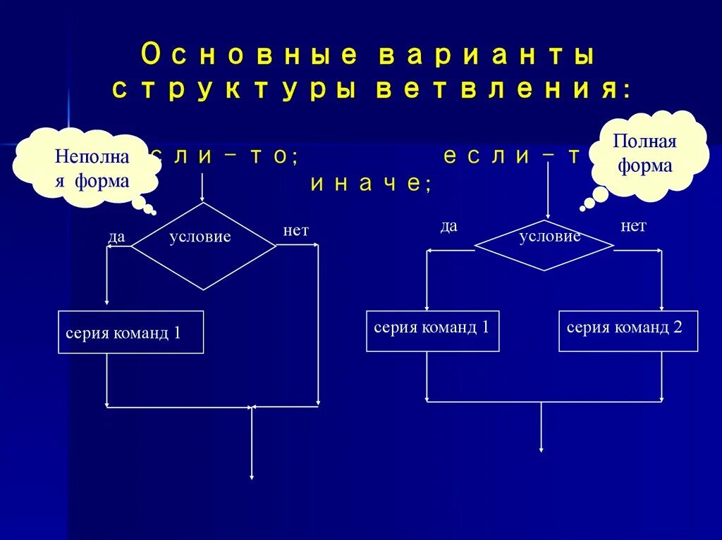 Формы условного оператора. Базовая структура «ветвление». неполная форма ветвления.. структура оператора ветвления паскаль. структура полной формы оператора ветвления. алгоритм полная форма ветвления.
