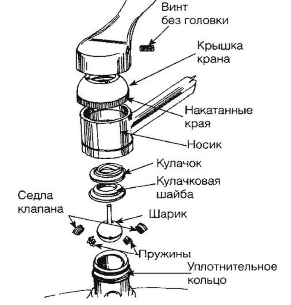 Конструкция однорычажных смесителей схема. Устройствокухоного крана схема. Схема ремонта смесителя. Схема шаровый кран смеситель. Ремонт поворотного смесителя для кухни