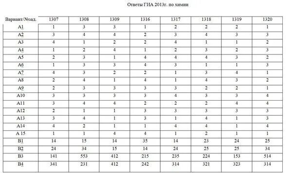 Физика вариант 2013. Ответы гиа. егэ химия ответы. вариант егэ по химии. ответы на огэ по химии.