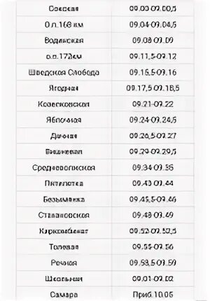 Расписание самара безенчук