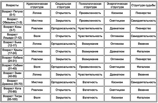 Совместимость мужчины скорпион обезьяна. Год обезьяны совместимость. Совместимость знаков зодиака тигр. Обезьяна совместимость с другими. Совместимость обезьяны по гороскопу.