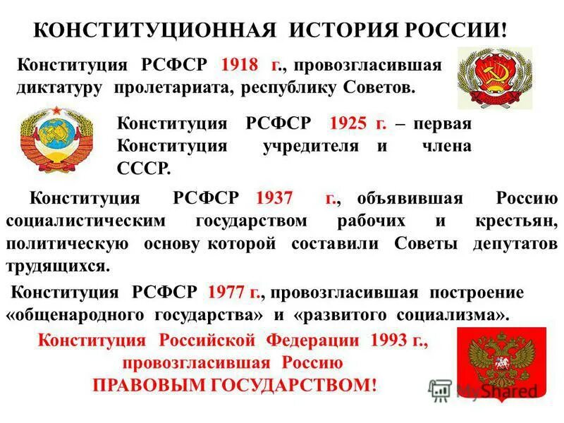 Конституция РСФСР 1925. Конституция РСФСР 1937. Конституция РСФСР 1993 года. Конституция РФ РСФСР 1925г. Россия провозглашена республикой советов