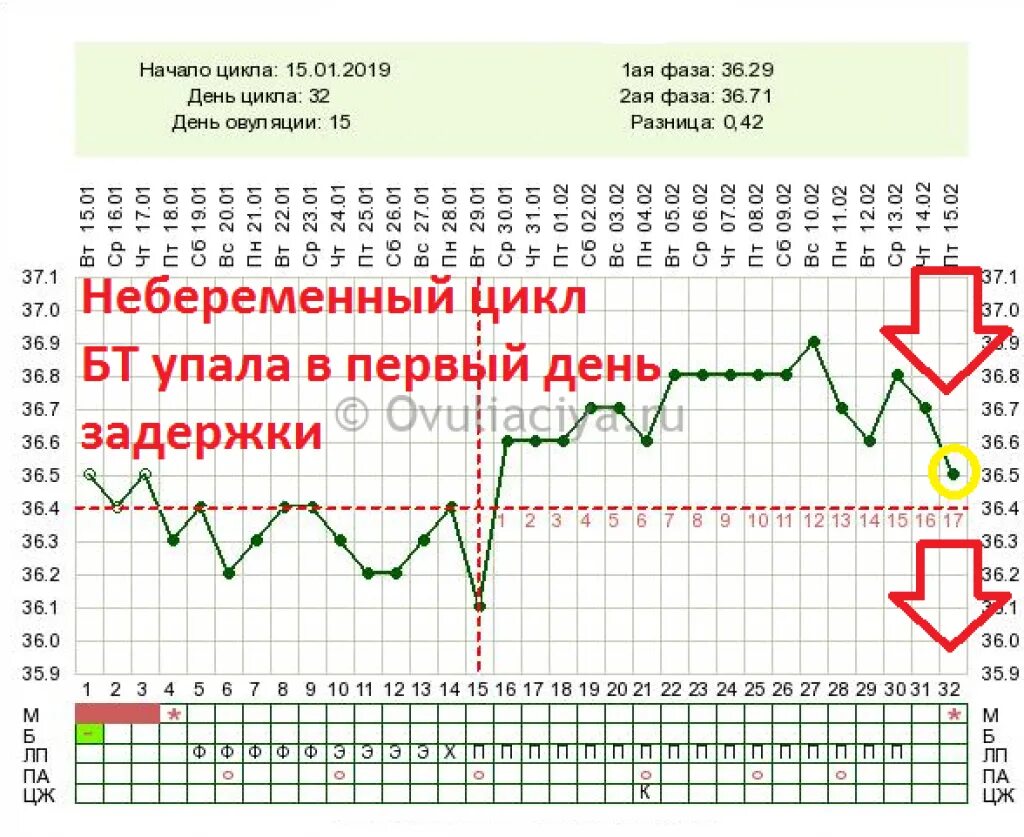 Температура 37.2 после