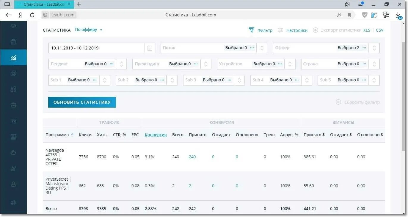 Партнерки трафика. Арбитраж трафика дейтинг. Скрины статистики партнерских программ. Заработок с партнерки скрины. Скриншоты с партнерский программ.