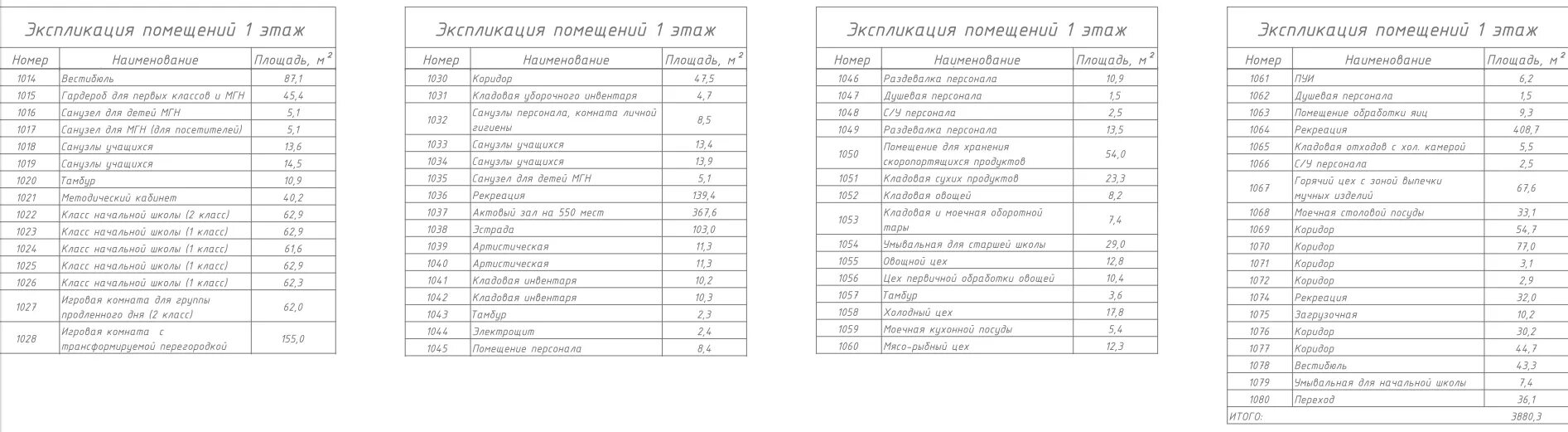 Продолжение фразы многофункциональное использование помещений школы. Экспликация помещений школы. Перечень помещений в школе. Наименование помещений в школе. Помещения в школе список.