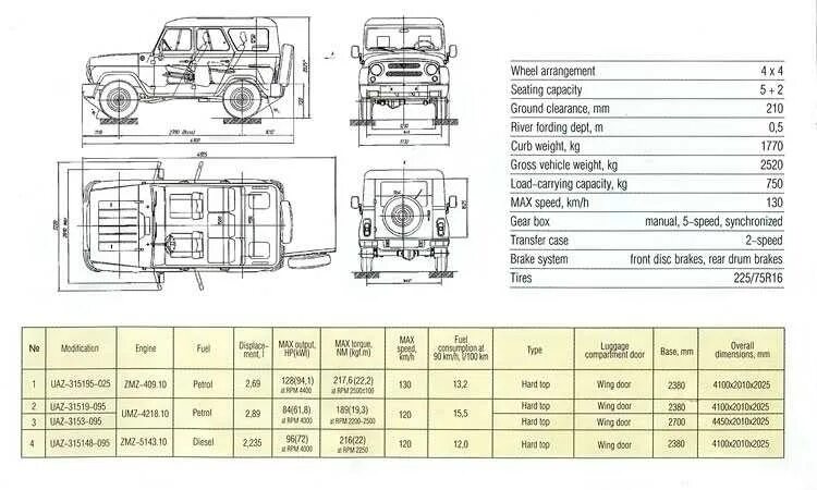 Уаз хантер сколько масла. Габариты автомобиля УАЗ 31519. УАЗ 315195 габариты. Габариты УАЗ 31519. УАЗ 469 Хантер технические характеристики.
