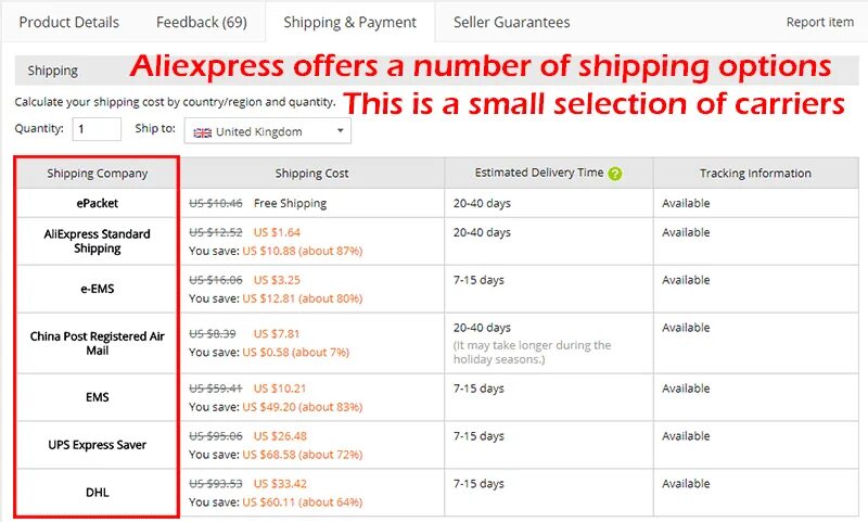 Track shipping package. Алиэкспресс шиппинг. aliexpress standard shipping. алиэкспресс премиум шиппинг. shipping перевод.
