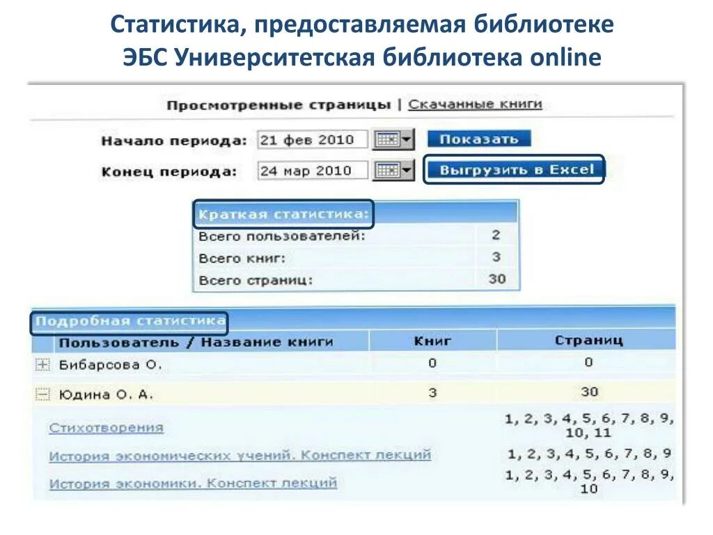 Количество посещений библиотек. Статистика использования электронных библиотек. Посещаемость библиотеки в процентах. Формулы библиотечной статистики. Посещаемость в библиотеке формула.