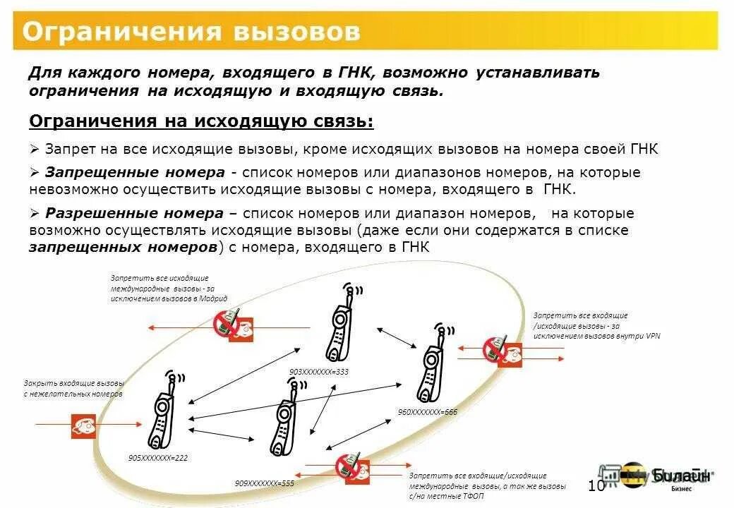 На ваш номер установлен ограничение связи