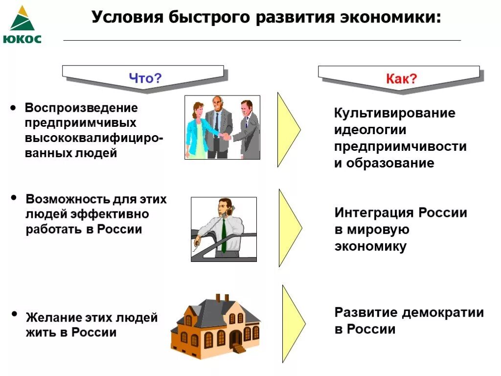 Условия развития экономики. Пример экономического развития. Необходимые условия для развития экономики. Условия развития хозяйства. Пример развития экономики россии