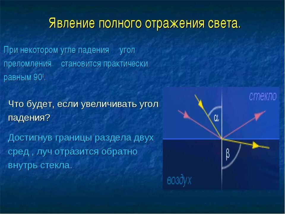 Как увеличить угол падения света. Закон преломления и отражения физика 8 класс. Закон полного отражения. Явление полного отражения. Полное отражение света физика.