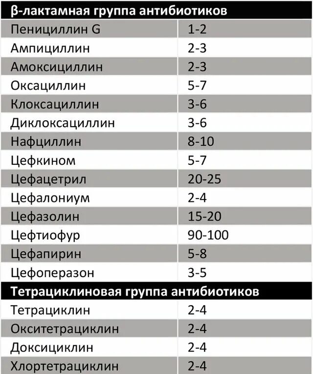 Можно ли пить просроченный антибиотик. Антибиотики. Антибиотики тетрациклиновой группы в молоке. Анализ молока на антибиотики. Тесты на молоко на антибиотики.