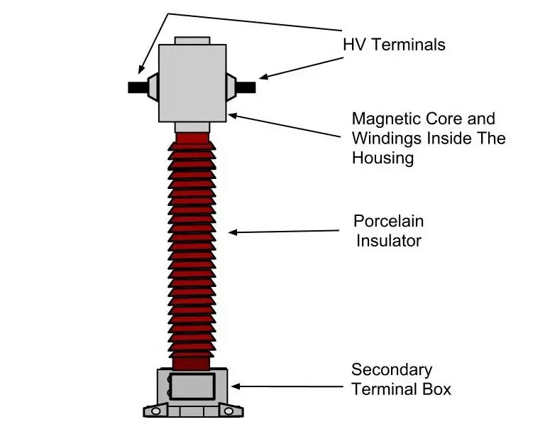 Current transformer. Оптический трансформатор тока 110 кв. Оптический трансформатор тока 220 кв. Current Transformer scheme.