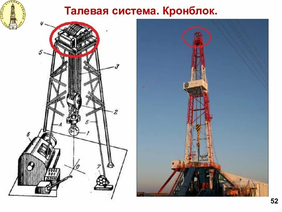 Кронблок талевой системы. Талевая оснастка буровой Bentec hr4500. Кронблок УКБ-6-400. Кронблок УКБ 250. Талевая система буровой