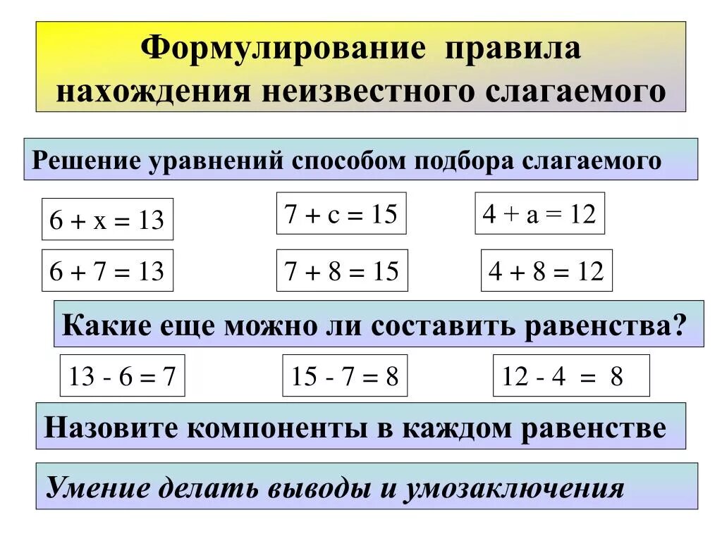 Уравнение с неизвестным слагаемым. Уравнение на нахождение неизвестного слагаемого. Правило нахождения неизвестного слагаемого. Компоненты уравнения 5 класс. Математика уравнения с неизвестным