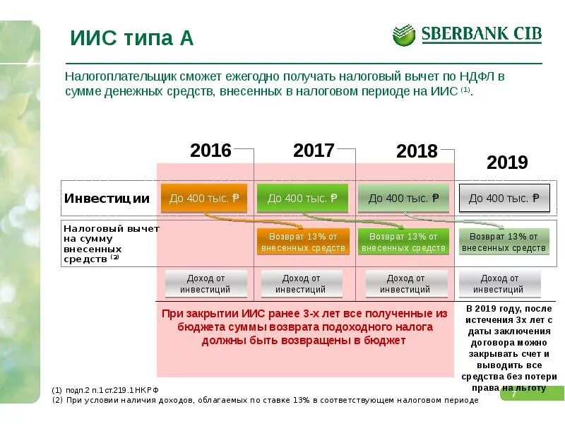 Сколько можно держать денег на вкладе