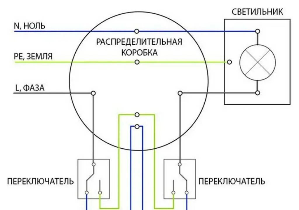 Подключение освещения через выключатель схема. Схема подключения проходных выключателей с 2 мест. переключатель света проходной схема подключения. переключатель схема подключения проходной одноклавишный схема. схема подключения проходных выключателей 2-х одноклавишных.