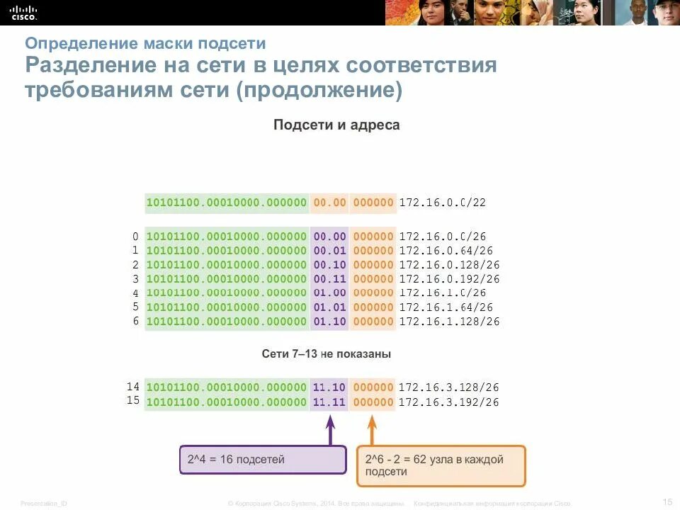 Маски задающие подсеть. Разделение сети: подсети, маски. определение маски подсети. маски подсети таблица. маска для разбиения на подсети.