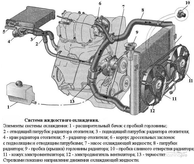 Система охлаждение программа. Система охлаждения двигателя 2121. устройство системы охлаждения двигателя схема. система охлаждения двигателя 4d35t. система охлаждения двс 4м30т.