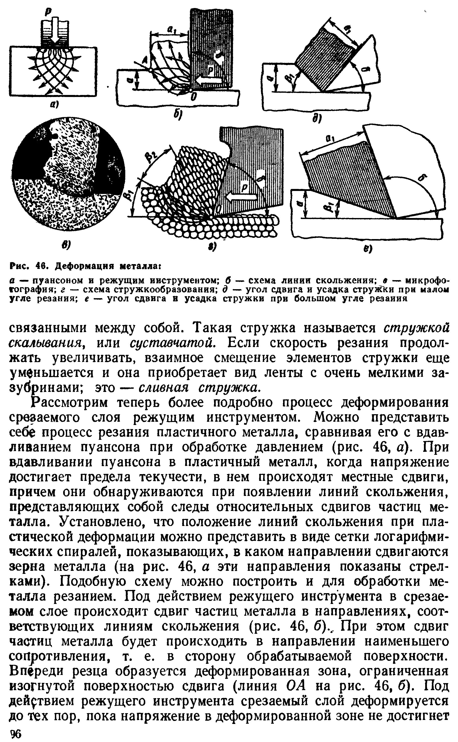 Деформация железа. Виды деформации металла. сдвиговые деформации металла. деформация металла сдвигом. деформация металла в процессе.