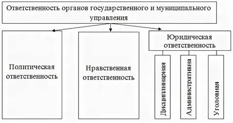 Движимый ответственностью
