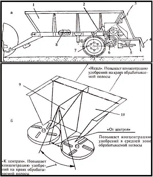 Схема и рабочий процесс разбрасывателя минеральных удобрений Картинки ОСНОВНЫЕ РЕГУЛИРОВКИ