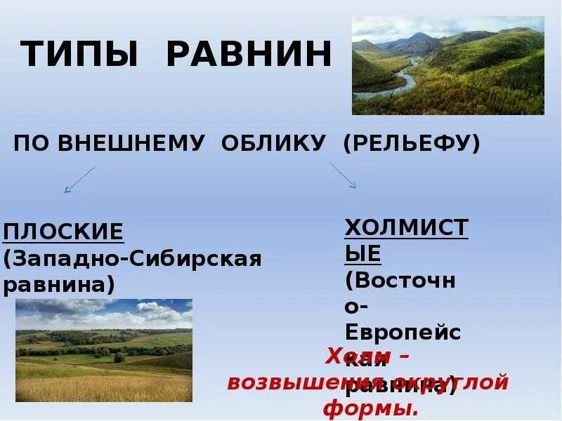 Основные формы гор и равнин. Презентация на тему рельеф земли. Рельеф земли горы и равнины. Горы и равнины 5 класс география. Рельеф земли 5 класс география.