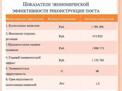 Эффективность ремонта