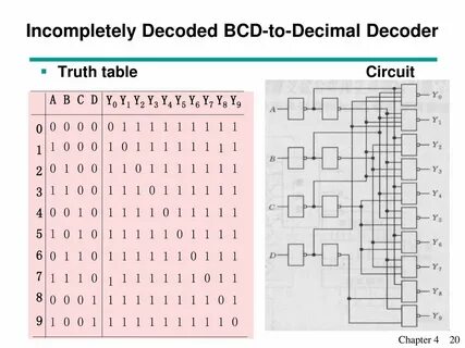 Abcd cd bcd