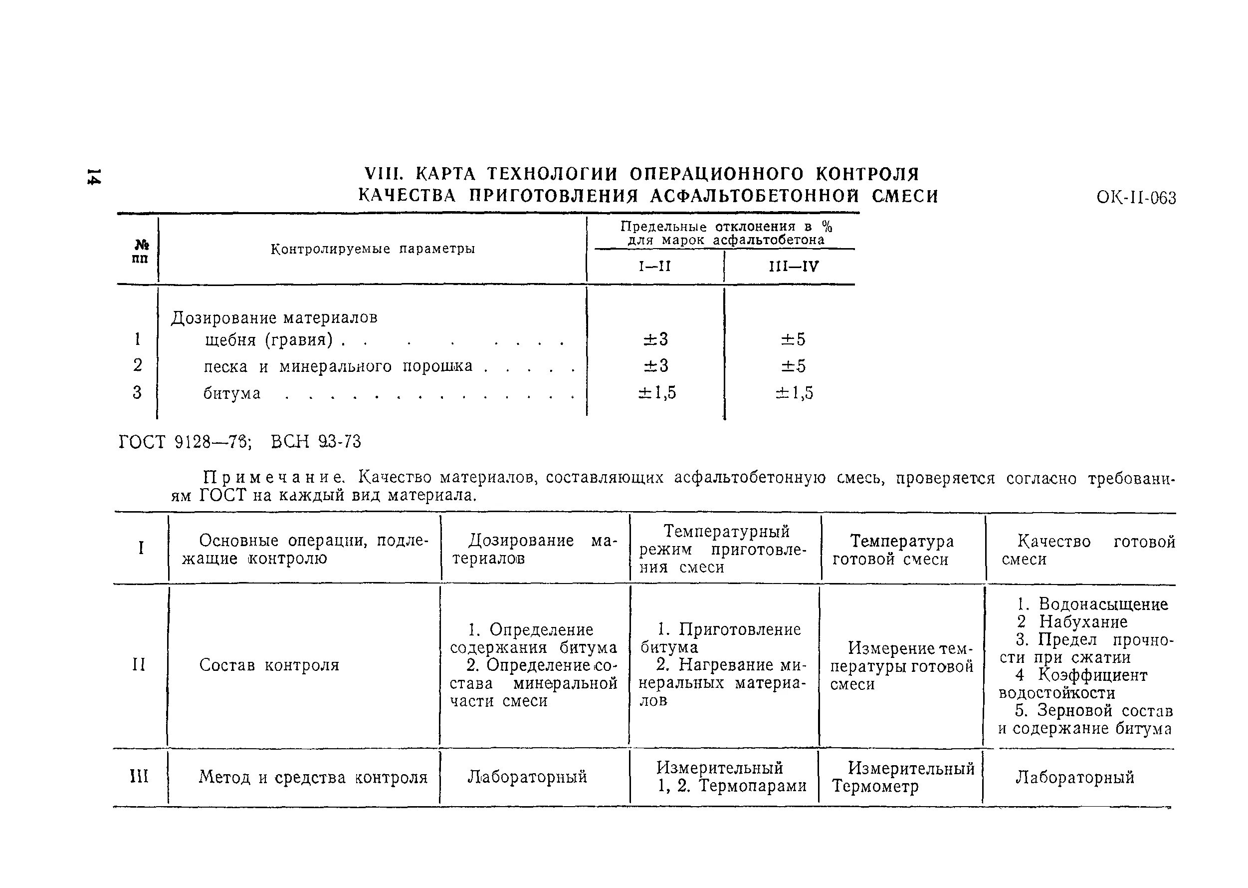 Операционный контроль при укладке асфальтобетонной смеси. Схема операционного контроля укладки асфальтобетонной. Входной контроль асфальтобетонной смеси. Контроль качества асфальтобетонной смеси.