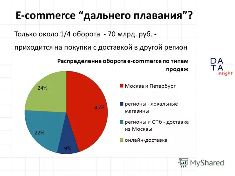 сколько будет 3 4 оборота