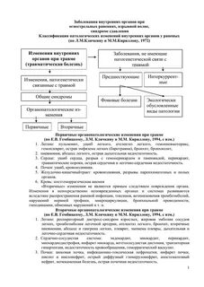 Внутренняя патология