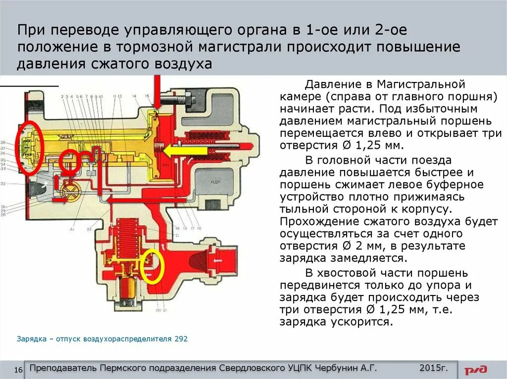 Какое должно быть зарядное давление тормозной магистрали