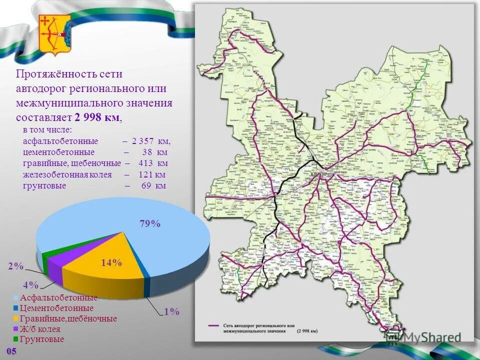 Список участков дороги. Перечень дорог регионального и межмуниципального значения. Перечень дорог регионального и межмуниципального значения. Протяженность автомобильных дорог. Категории дорог регионального и межмуниципального значения таблица.
