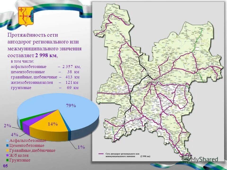 Федеральные дороги протяженность. Федеральные трассы Кировской области на карте. Автомобильные дороги Кировской области. Карта дорог Кировской области. Протяженность Кировской области.